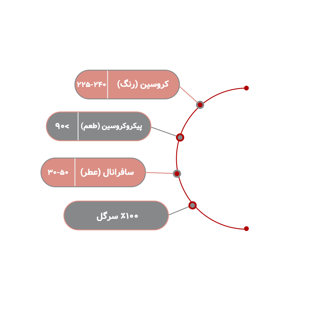 پودر زعفران 